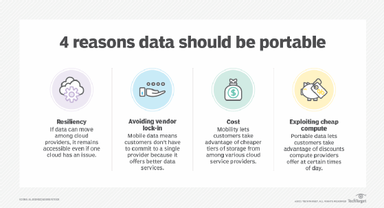 what-is-software-portability-definition-from-techtarget